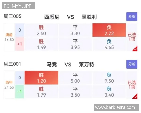 足彩分析：墨胜利主场迎战西悉尼能否延续连胜势头